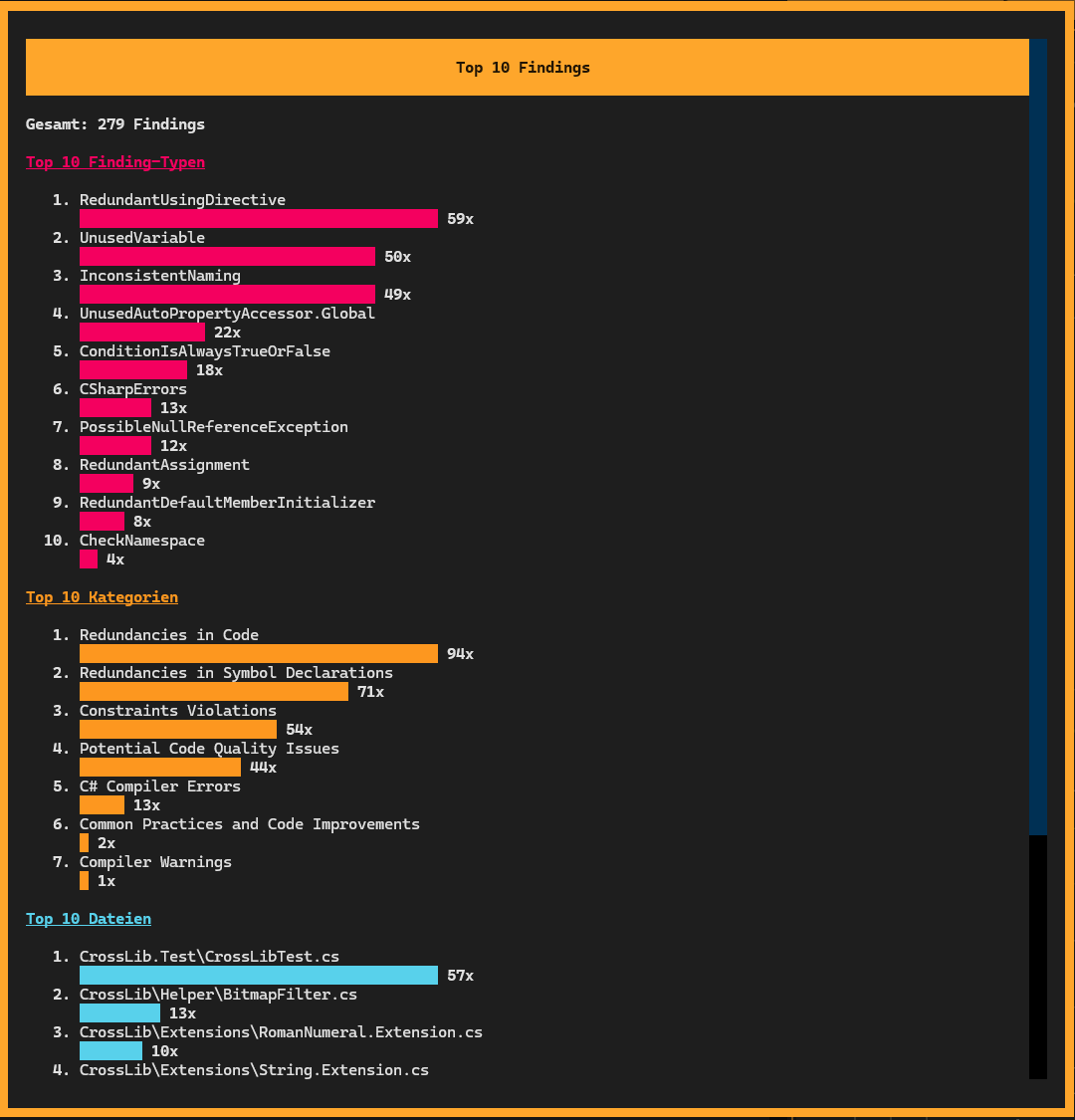 Top 10 Findings Chart
