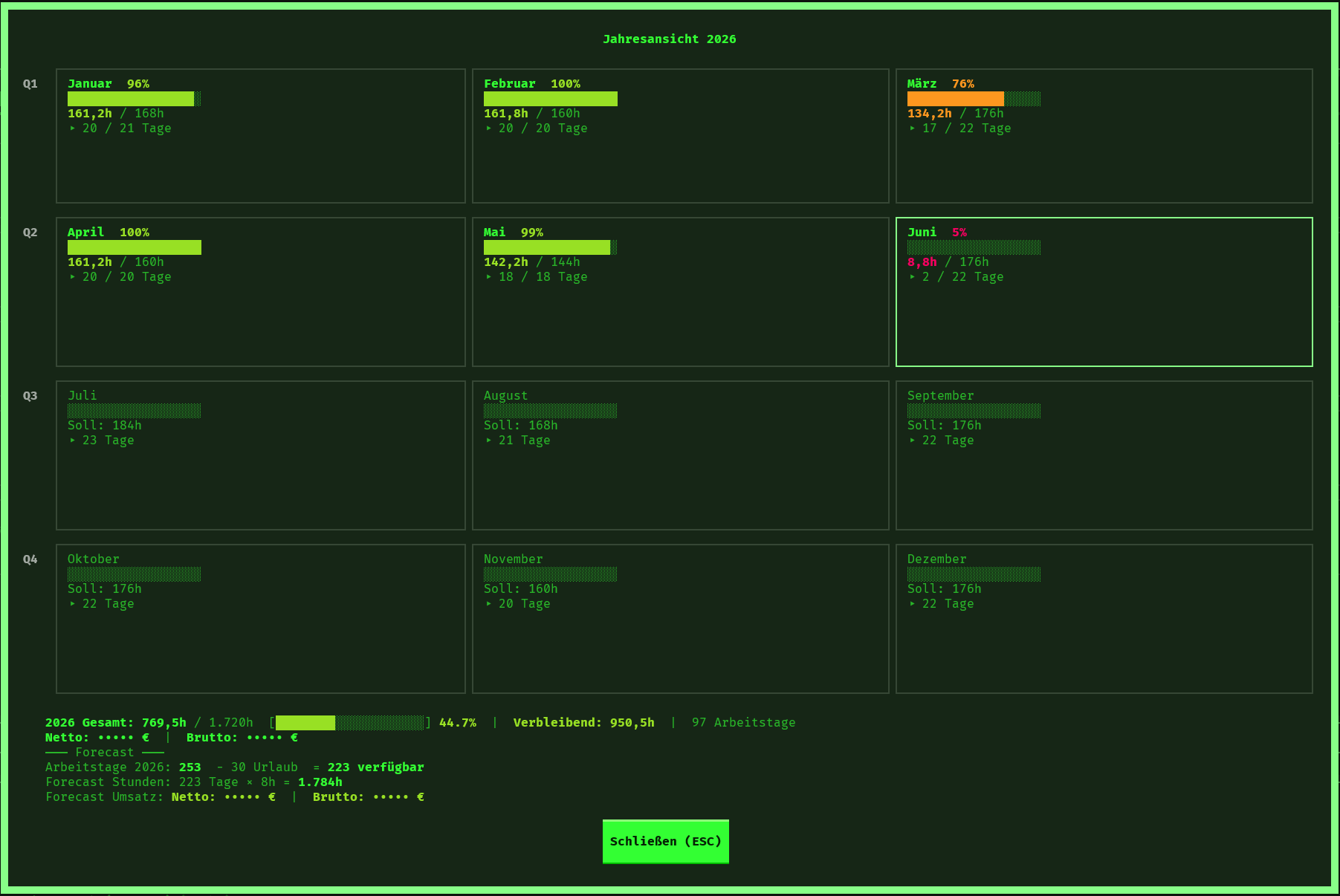 Jahresansicht (Classic Terminal)